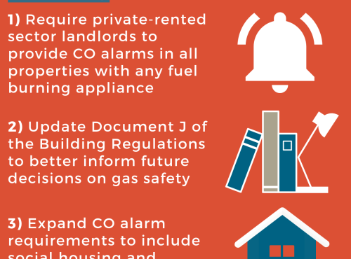 Tenants in their homes image