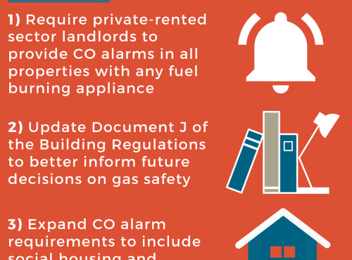 Tenants in their homes image 