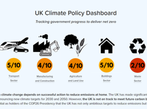 The Climate Policy Dashboard homepage