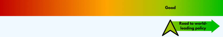 Power Ranking is Good