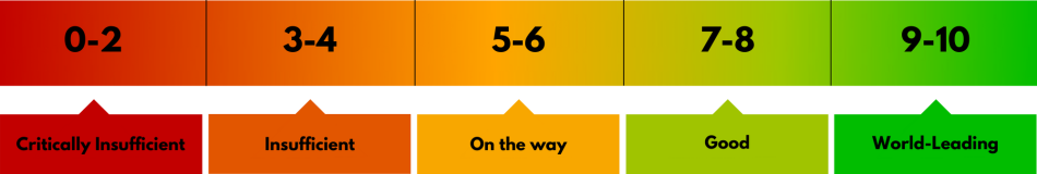 Climate Policy Dashboard Rankings 