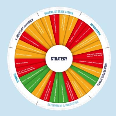 The Heat And Buildings Strategy – Building The Future Or Hot Air ...