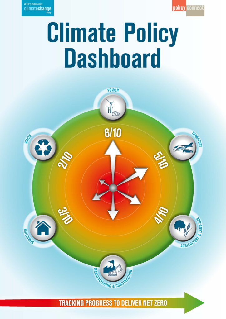 The Climate Policy Dashboard: Tracking progress to deliver net zero